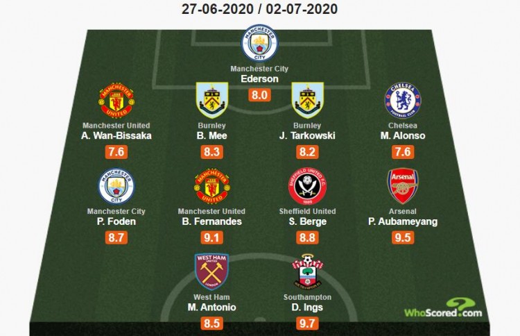 每体：孔德本赛季状态不佳，伊尼戈离队后巴萨防线表现不稳